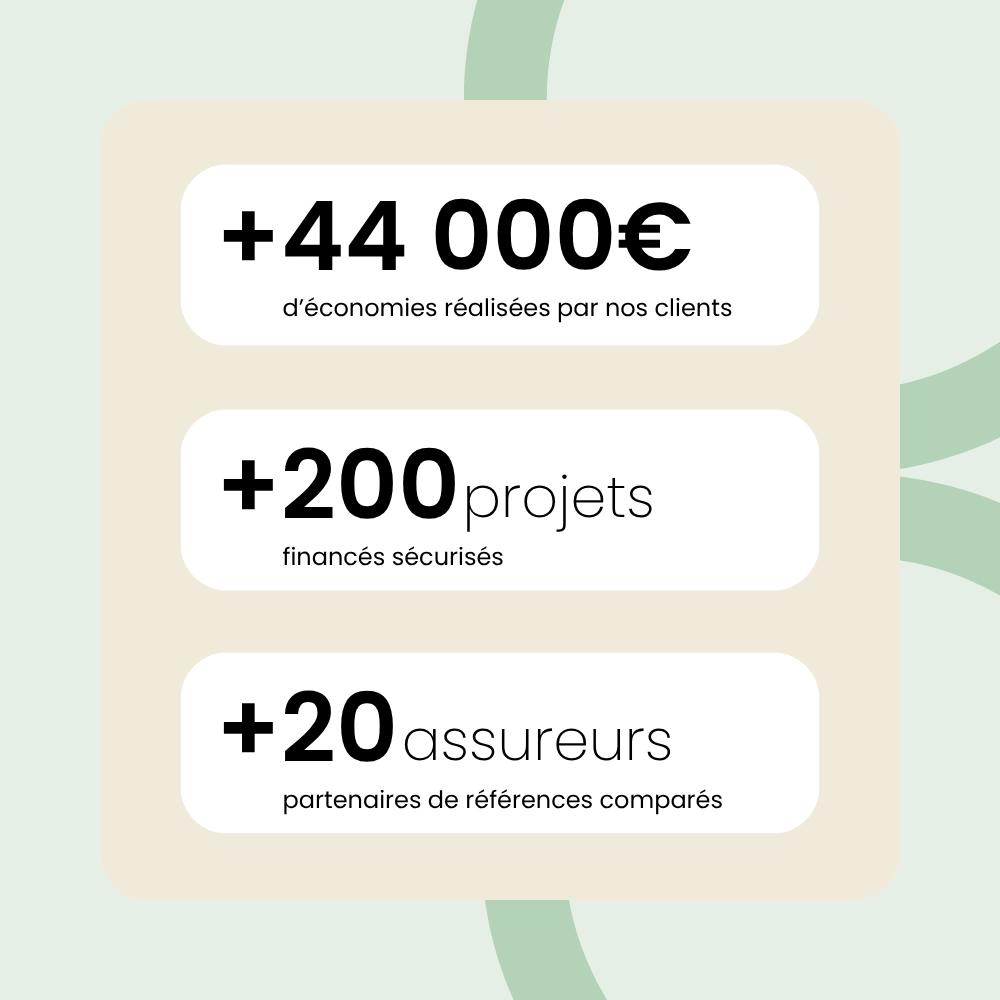 100% de nos clients satisfaits.