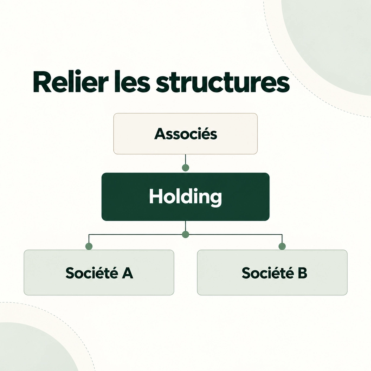 Créer une holding avec les meilleurs experts
